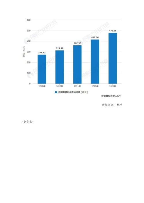 中国面膜行业市场现状及发展前景分析-男性护肤市场或将为行业新增长点.docx