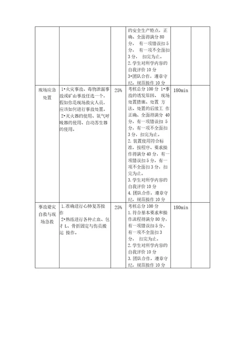 安全急救与救护