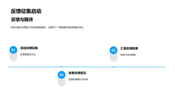 季度工作总结报告PPT模板