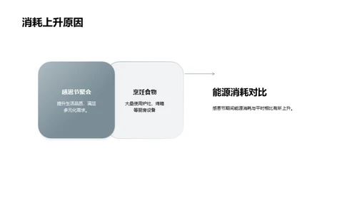 节能感恩 节约之温度