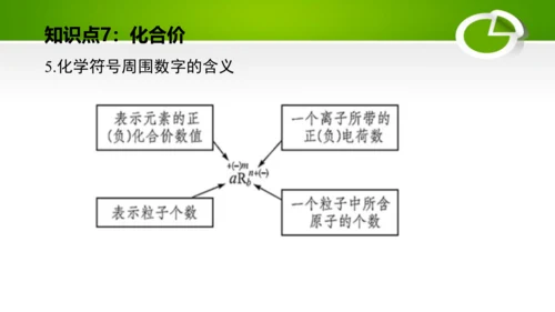 第四单元 自然界的水 单元复习课件(共41张PPT) 九年级化学上册同步备课系列（人教版）