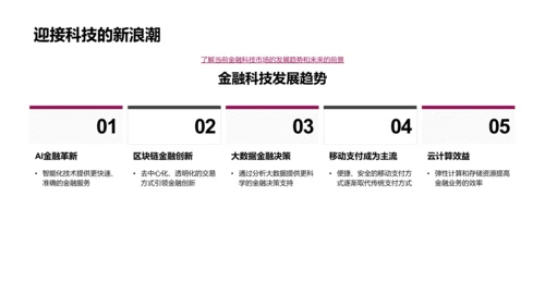 金融科技推动企业进步