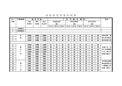 齐鲁医学医院薪资等级结构表