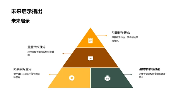 哲学新解：未来视角