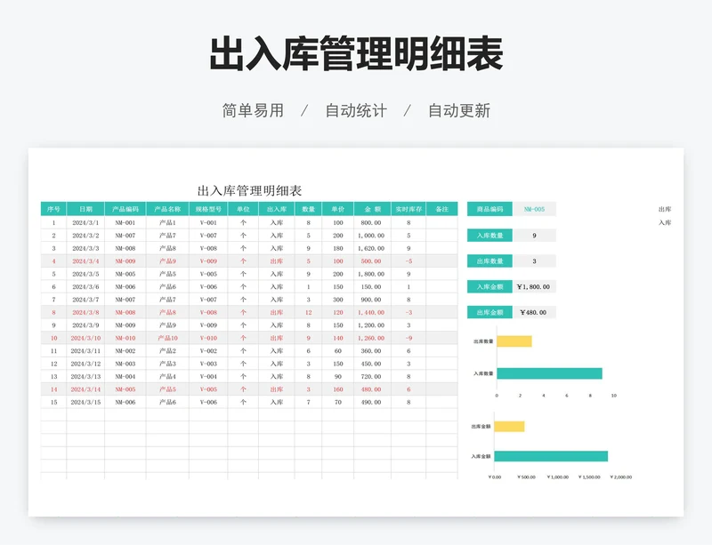 出入库管理明细表