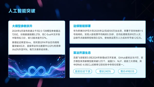 蓝色科技风企业介绍智驱未来赋能市场PPT模板