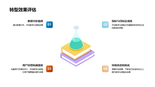 家居业的数字化之旅