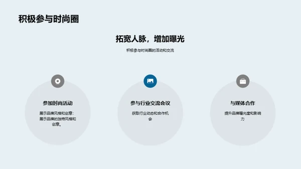 时尚之路：塑造品牌