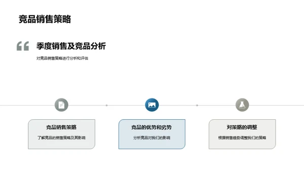 季度房产销售解析