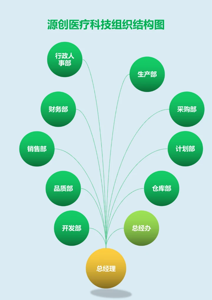 蓝色科技公司组织架构图树状图