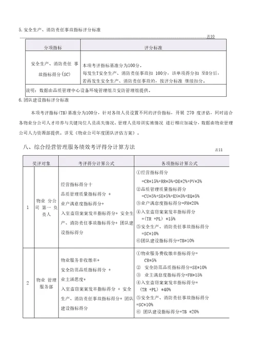 物业公司广东碧桂园物业管理公司年度绩效考评方案