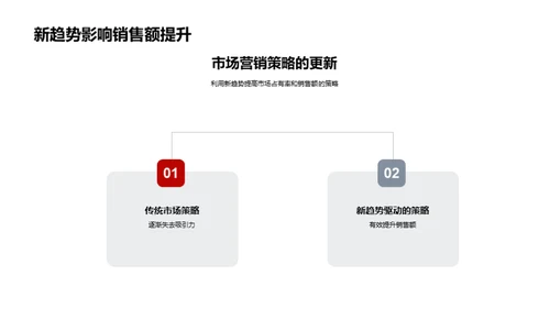 掌握春节营销新动态