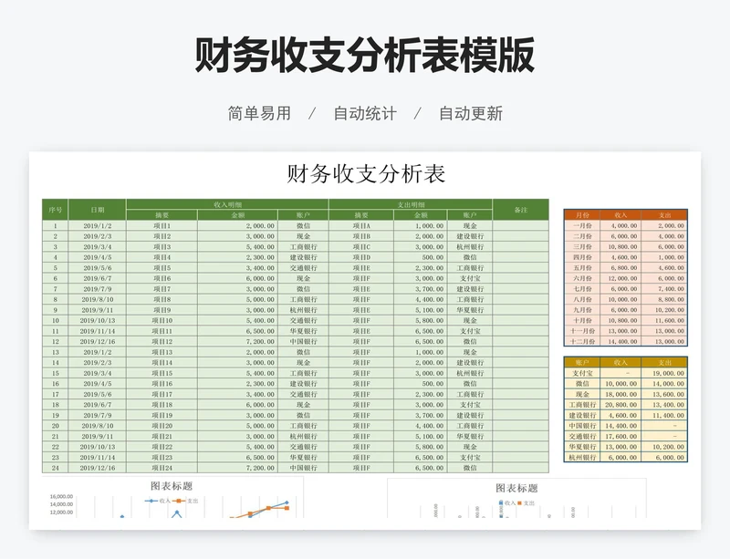 财务收支分析表模版