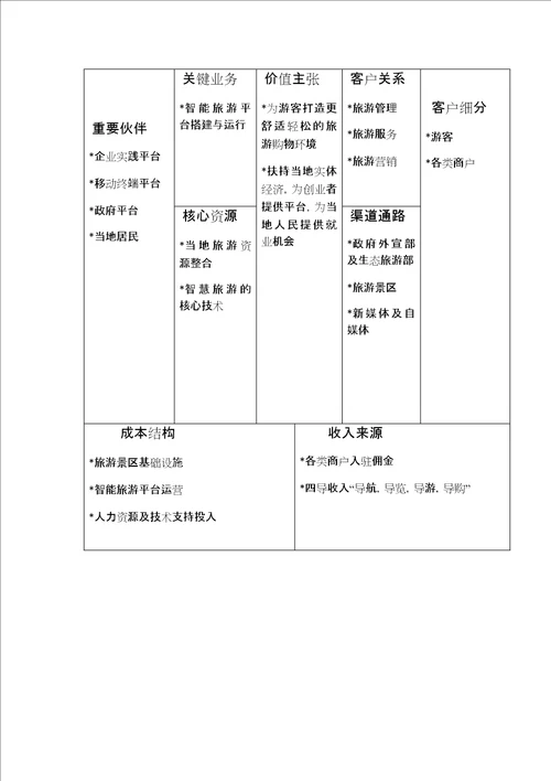商业模式画布