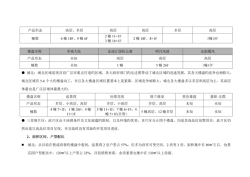 广汉房地产市场调查汇总报告.docx