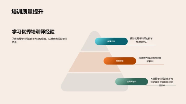 培训师荣誉榜