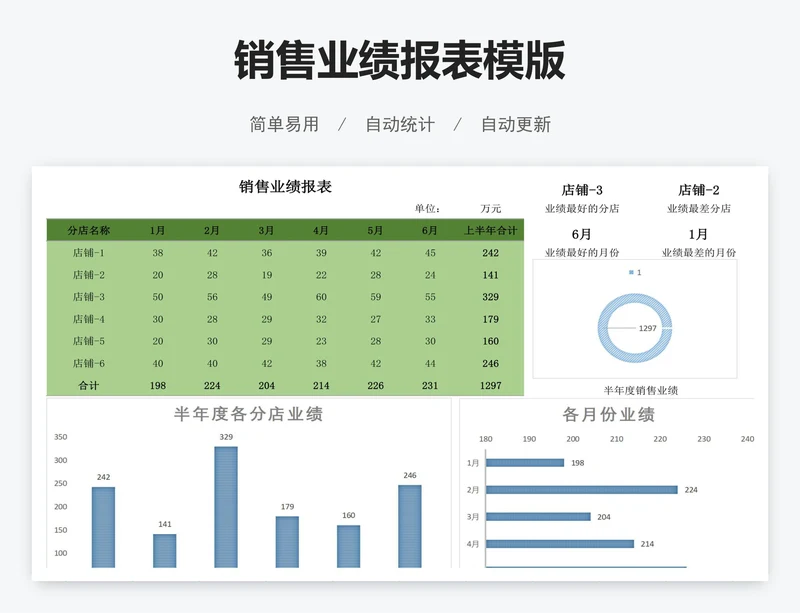 销售业绩报表模版