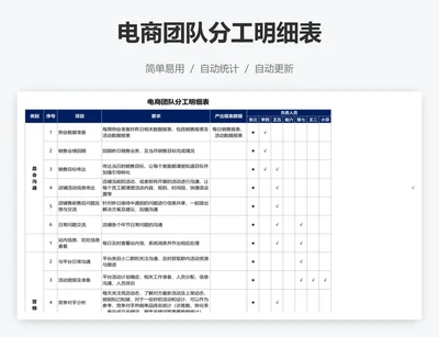 电商团队分工明细表