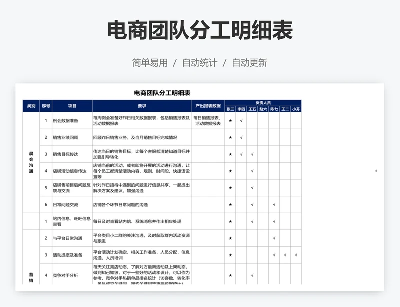 电商团队分工明细表