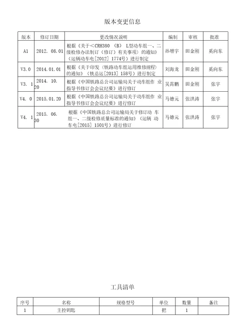 铁路动车组作业指导书crh380blm21004004厨房系统检查