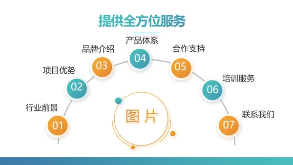 手机投资理财动态PPT模板