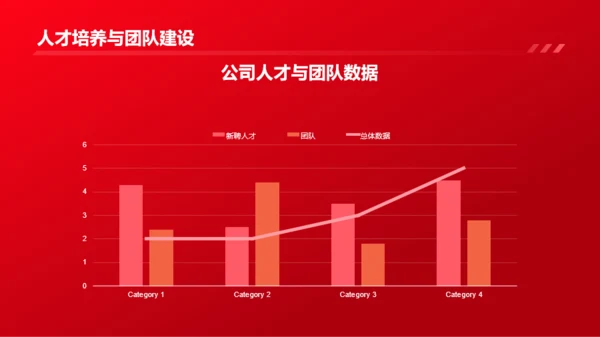 红色渐变企业年终总结表彰大会PPT模板