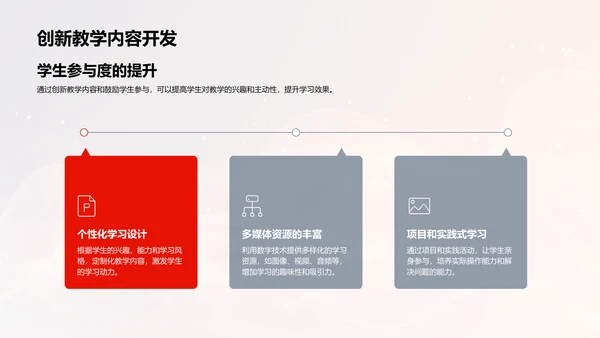 数字化教学技术报告