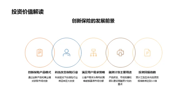 颠覆未来保险业
