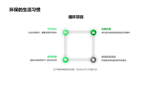 环保实践教育报告PPT模板