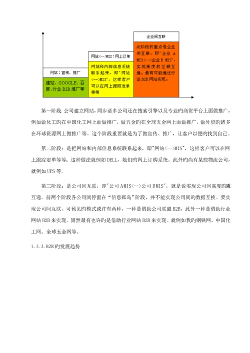 B2B电子商务专题研究报告.docx