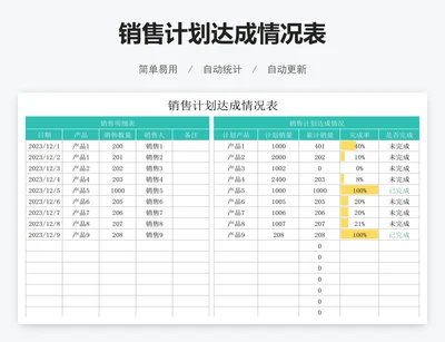 销售计划达成情况表