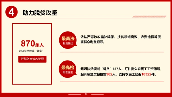 解读政府报告聚焦两高报告PPT模板