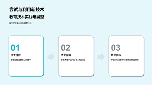 科技助力教育创新