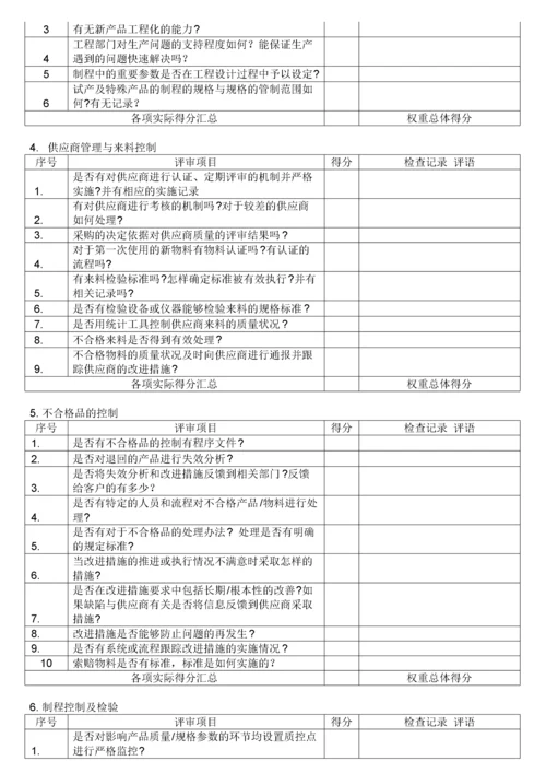供应商现场评审检查评分记录表汇编.docx