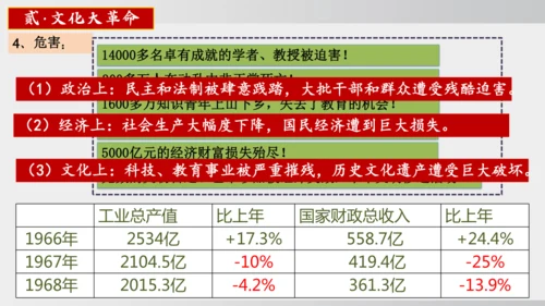 第6课_艰辛探索与建设成就（课件）2024-2025学年统编版八年级历史下册