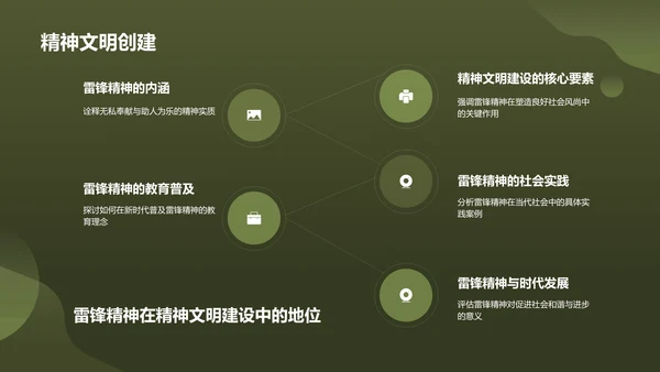绿色商务风雷锋精神PPT模板
