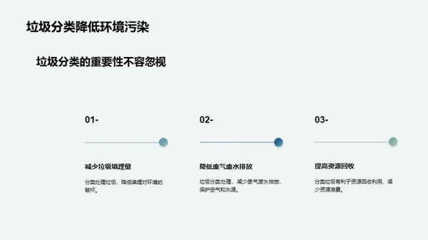 城市垃圾分类的重要性