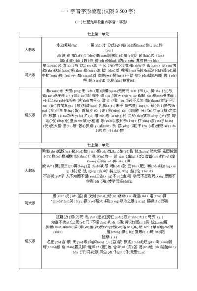 河北省2018中考语文1七至九年级重点字音字形复习检测