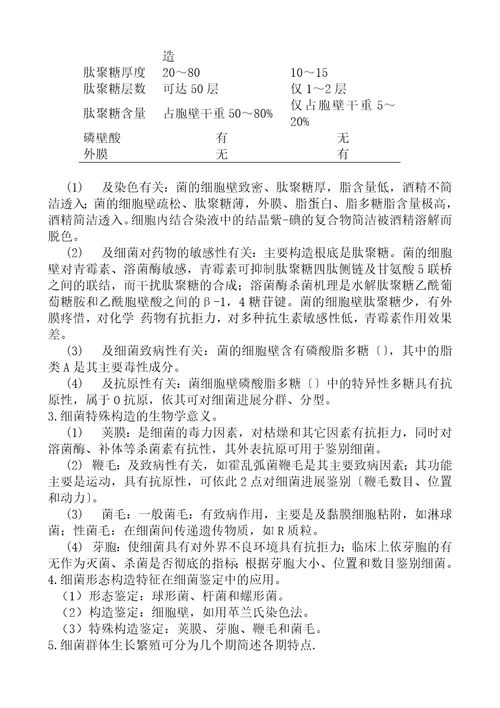 医学微生物学习题与参考复习资料