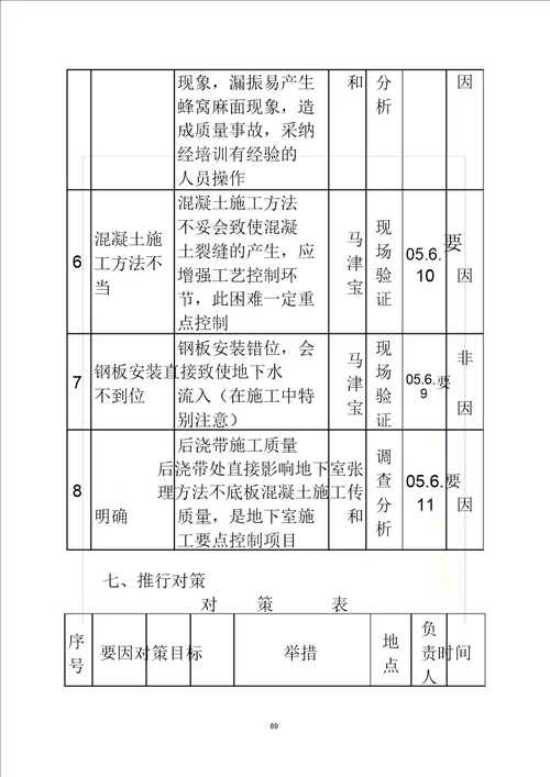 6天津市建工工程总承包有限公司水上运动世界项目QC小组