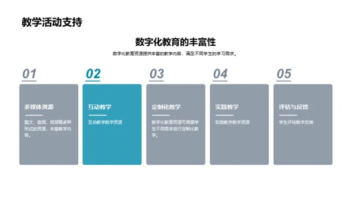 数字教育资源解析