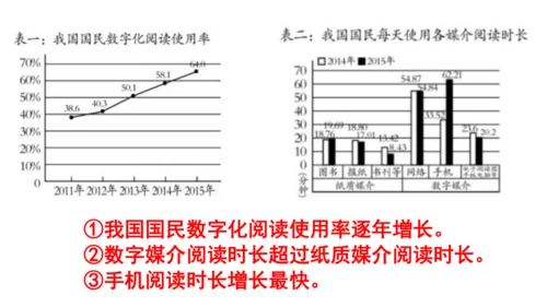 八上语文综合性学习《我们的互联网时代》梯度训练4 课件