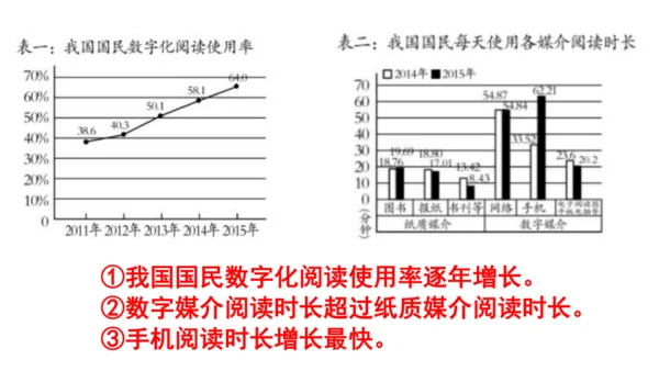八上语文综合性学习《我们的互联网时代》梯度训练4 课件