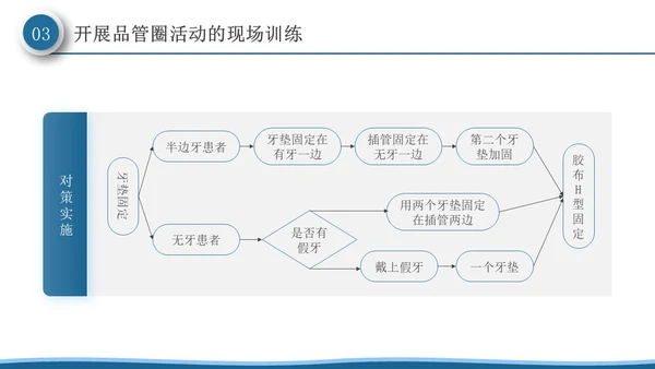 深蓝色微粒体风品管圈活动在护理质量管理中的应用PPT模板品管圈医疗质量管理品管圈