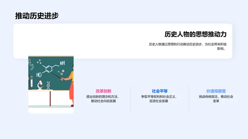 历史人物研究课PPT模板