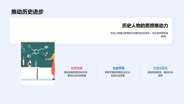历史人物研究课PPT模板
