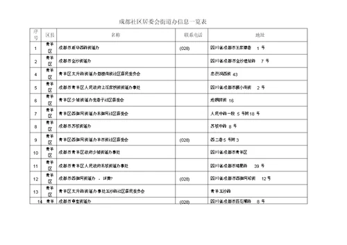 成都社区居委会街有关道办信息一览使用表格