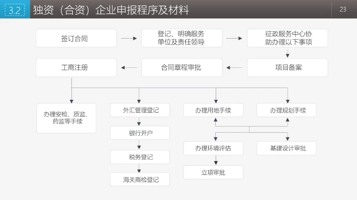 商业融资投资指南PPT模板