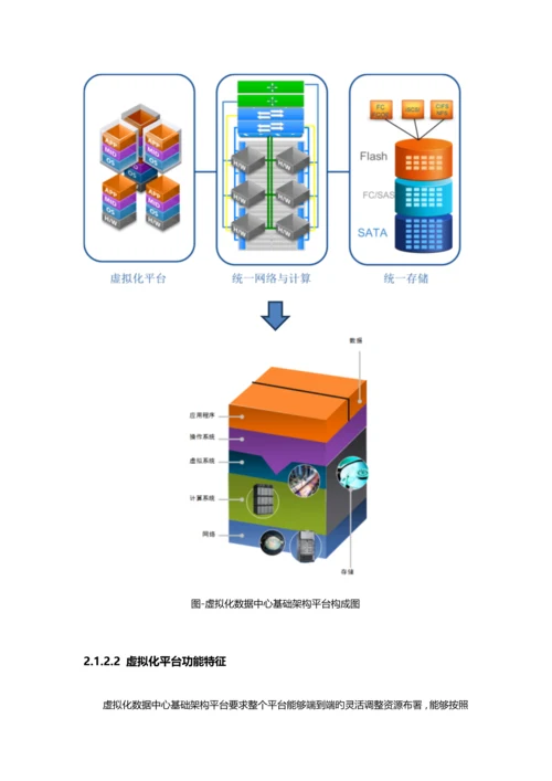 最全的云计算平台设计方案.docx