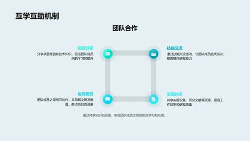 生物科技研发年度报告PPT模板